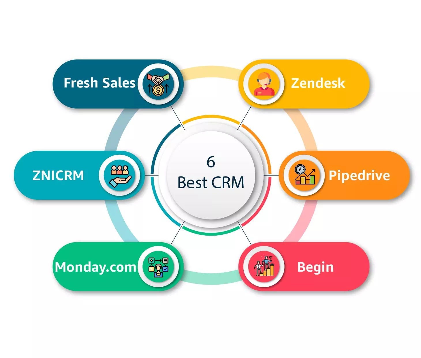 CRM Software for Small Business Success