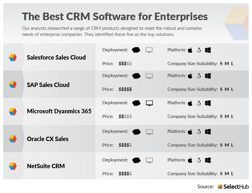 Best Enterprise CRM Solutions