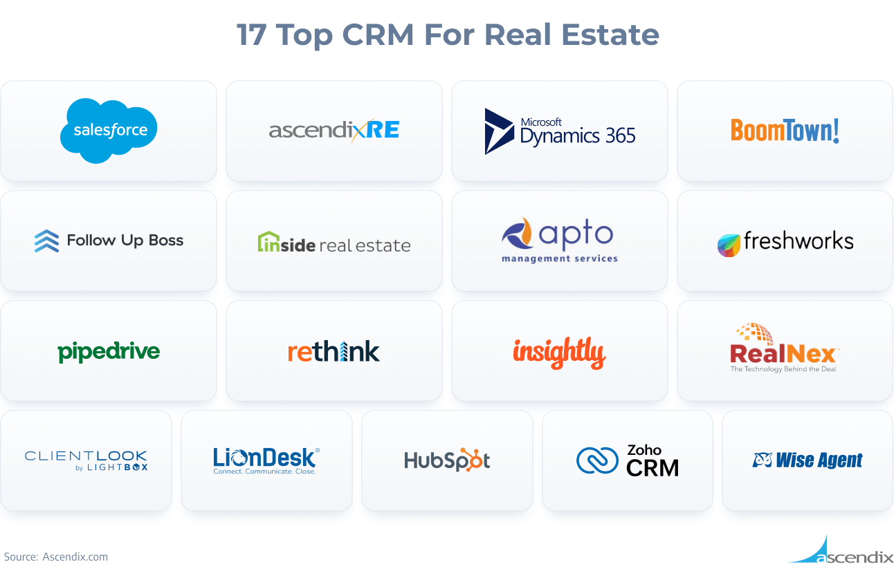 Best CRM for Real Estate Agents